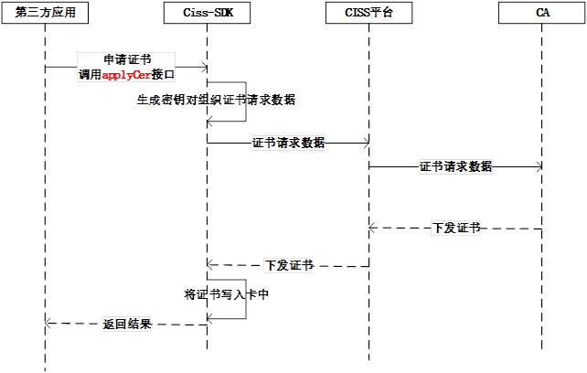 证书申请与安装